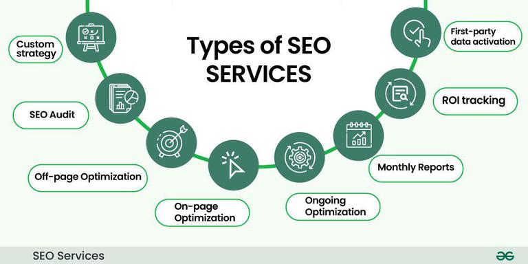 SEO Services Doha