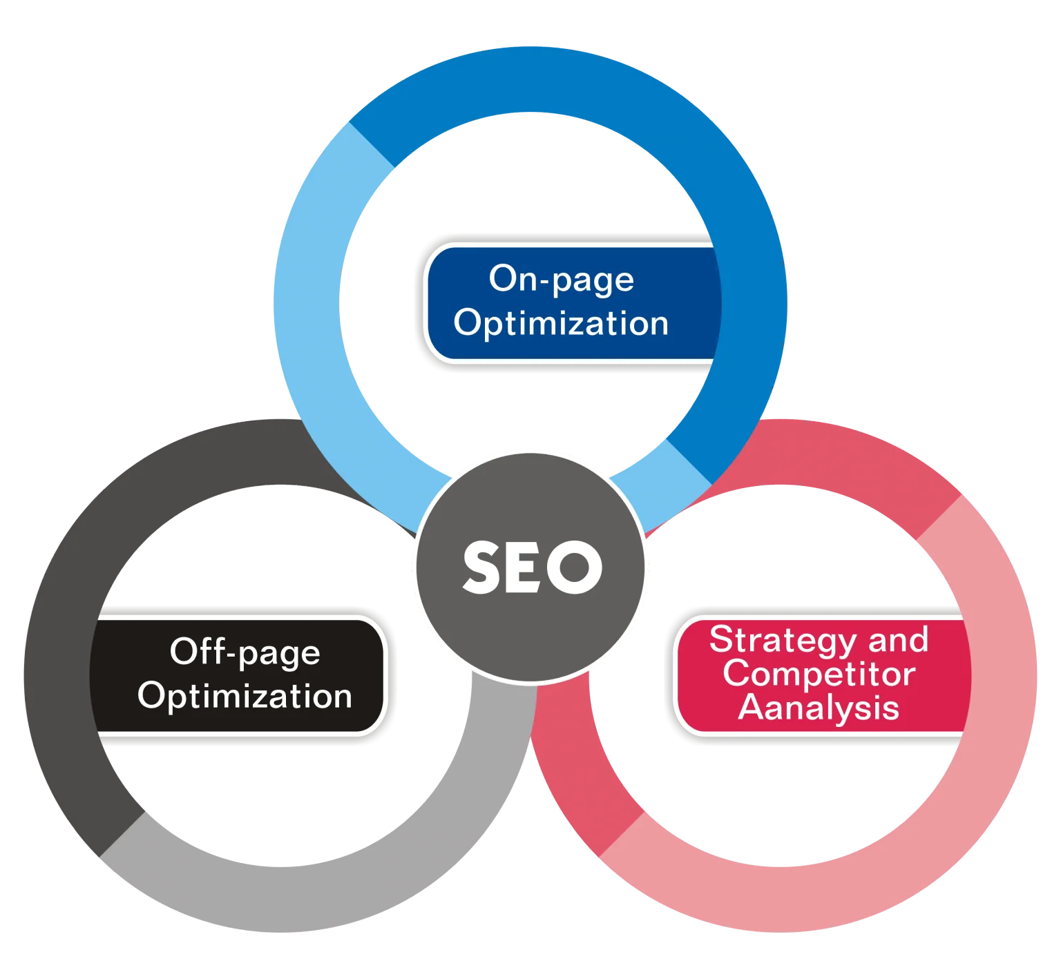 SEO Services to Rank Higher on Google - Boost Your Business in Doha