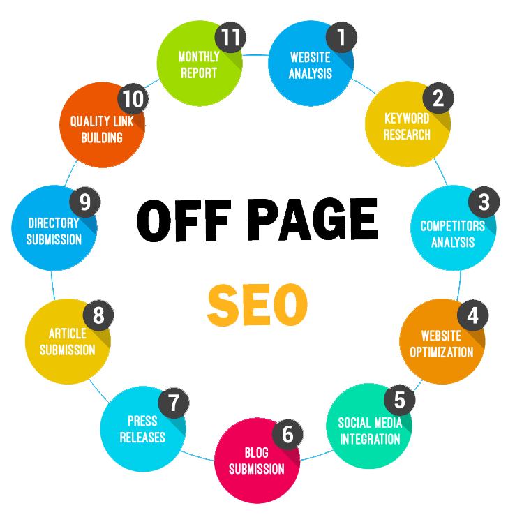 Off-Page SEO Techniques: Ultimate Guide For Beginners in Doha | Backlink Services Local SEO Optimization