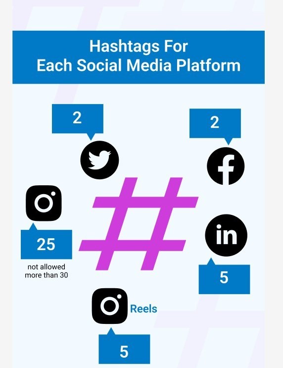 Professional Content & Hashtag Optimization Services in Doha
