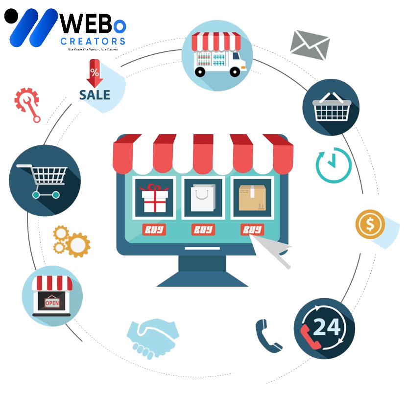 E-commerce marketing Agency in Doha | Online store sales boost and digital support