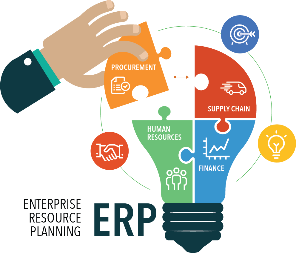 ERP System Development Guide & Management for Businesses in 2026 in Doha