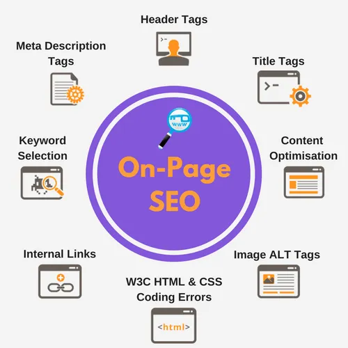 Best On-Page SEO Services | Improve Organic Traffic & Ranking in Doha for better Google rankings and traffic