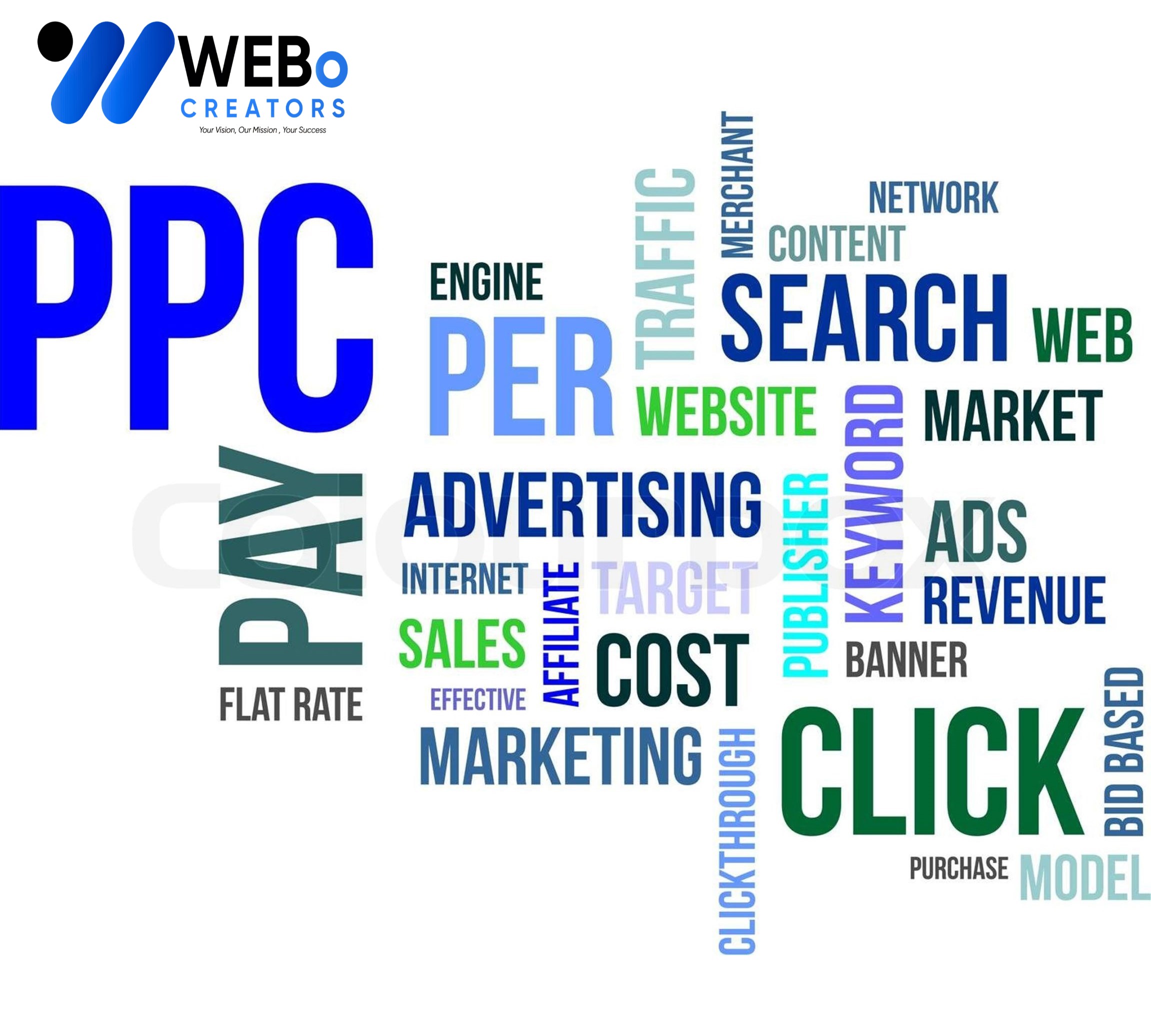 PPC (Pay-per-click) advertising Agency in Doha | Google Ads Management Agency