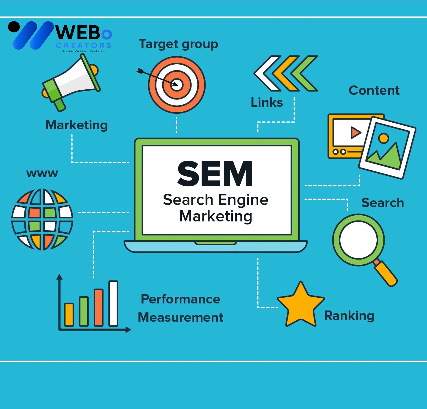SEM Google Ads Service Doha 2026 For Online Advertising Campaign