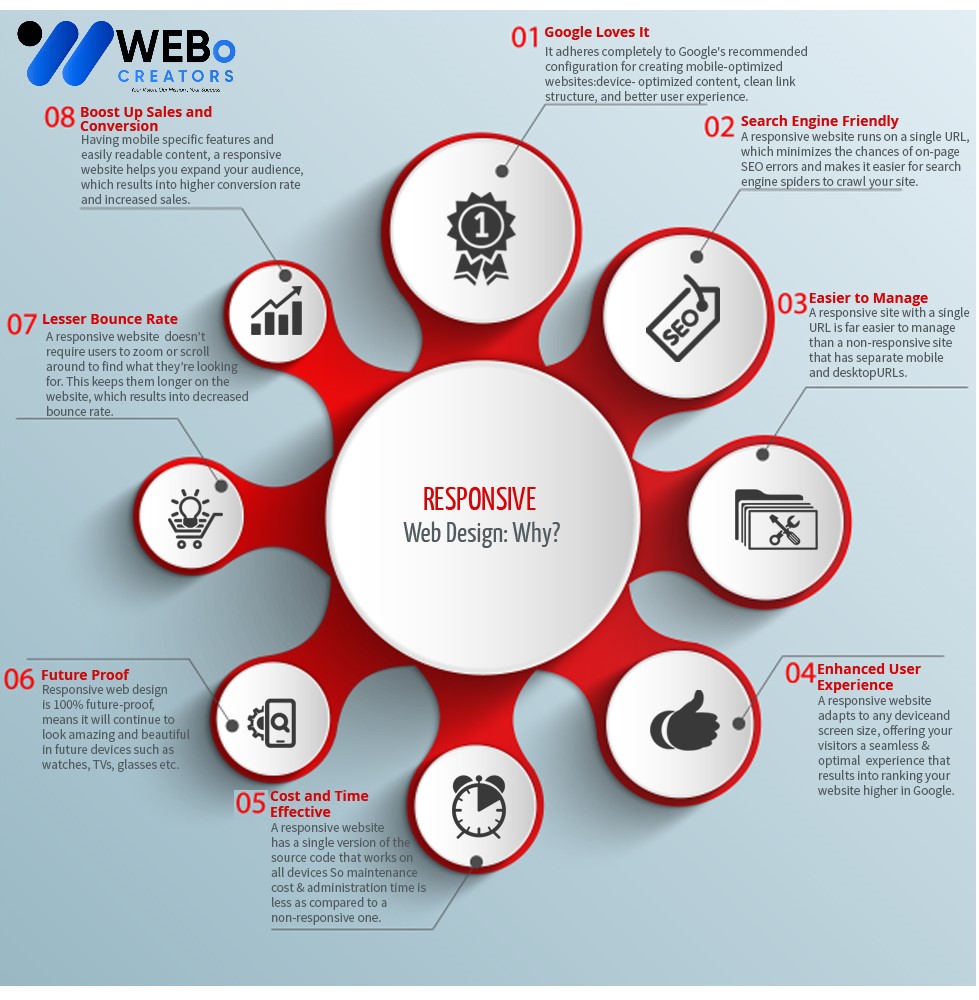 Responsive Website Design - An Expert in Mobile Friendly Website Design Solution in Doha
