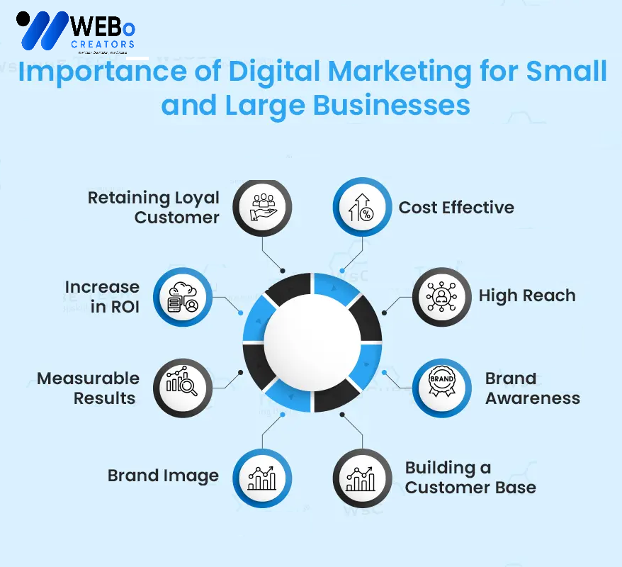 Small Business Digital Marketing Agency in Doha: Mastering the Art of Online Visibility