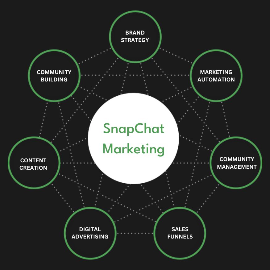 Snapchat Ads Services in Doha | Advertise Your Business on Snapchat
