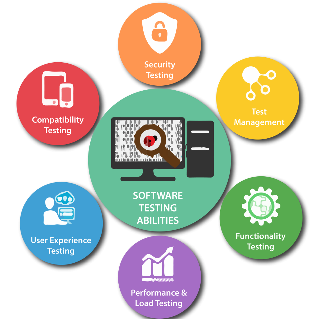Software Testing Services in Doha for Secure and Reliable Applications